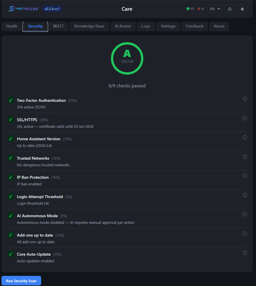 Care security scanner with 9 passed checks