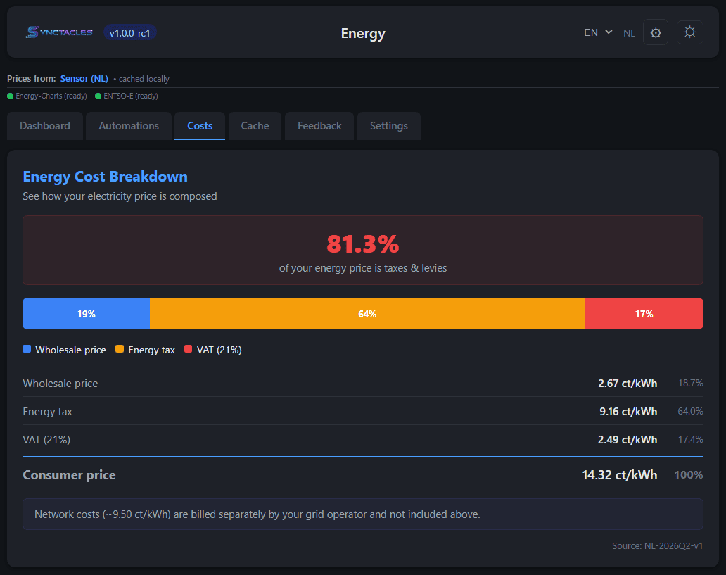 Energy cost breakdown with wholesale, tax and consumer total