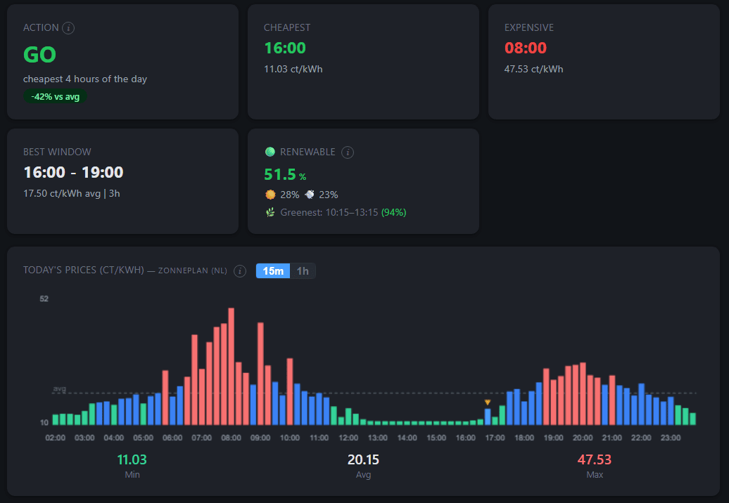 Energy dashboard with GO/WAIT/AVOID signals and price chart